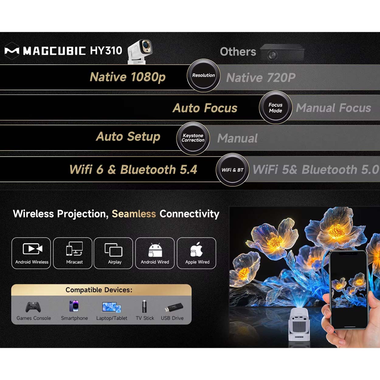 2026 hy310 full hd 1080p smart projektor, android 14, autofokus, 4k-stöd & airmouse - bild 10