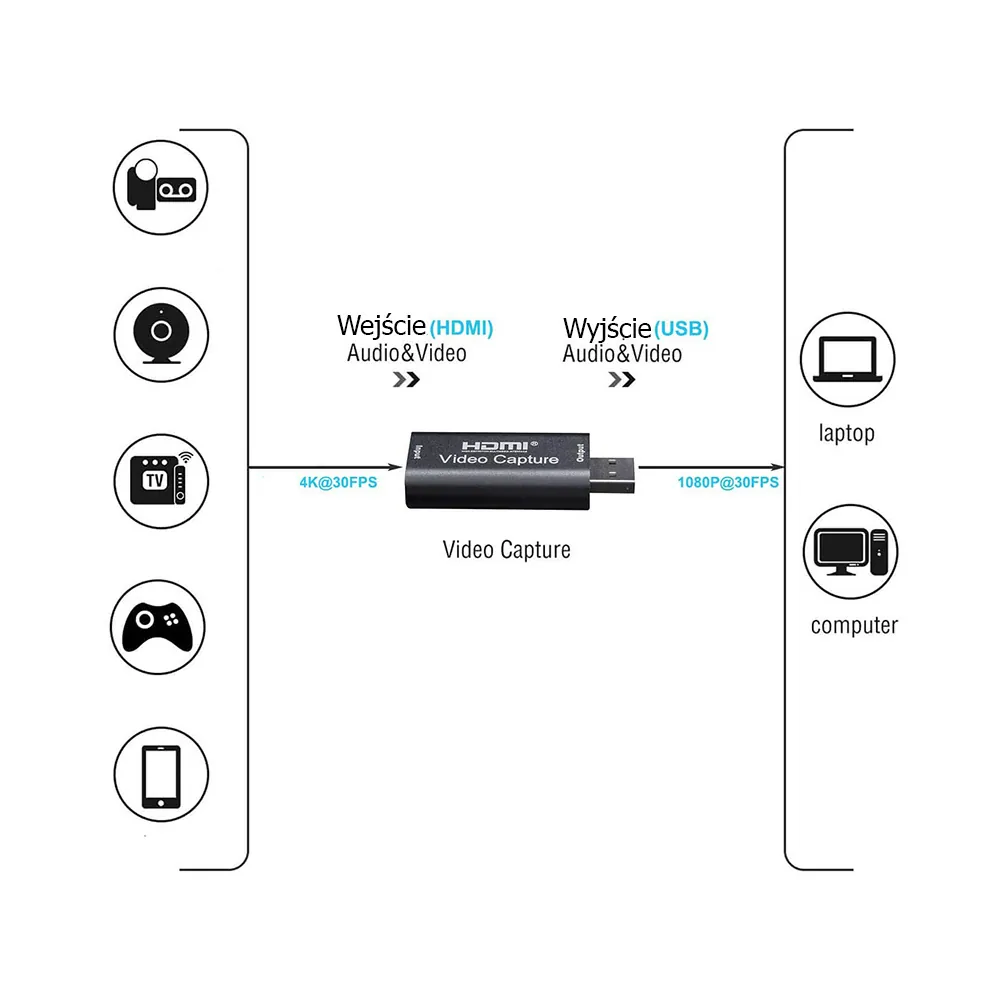 Hdmi video capture card usb – 4k video grabber för streaming & inspelning - bild 5