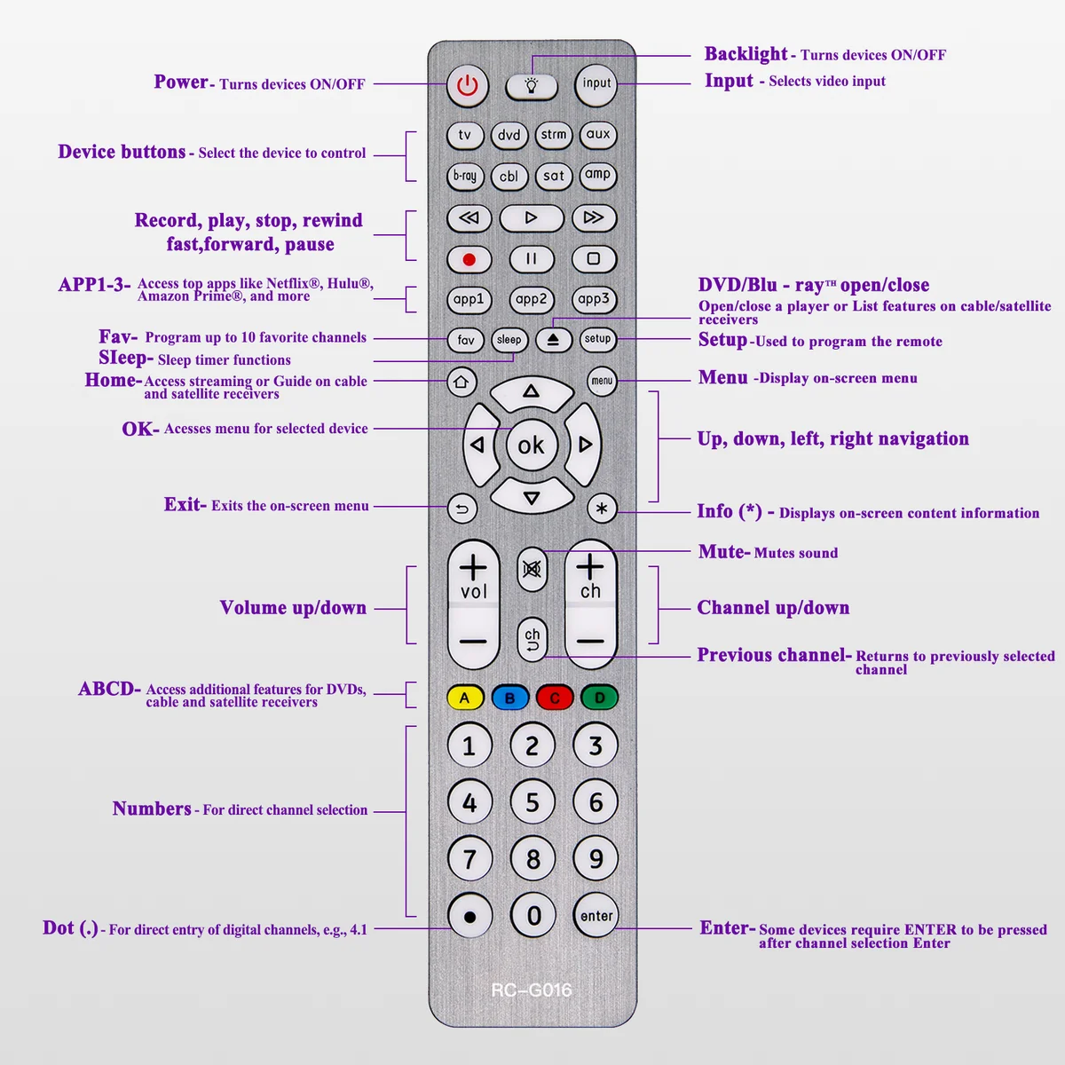 Universal fjärrkontroll med bakgrundsbelysning g016 – för tv, blu-ray, soundbar, mediaspelare och digitalbox